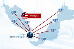 Экспертные консультации ЮСАР+ в Малайзии