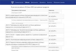 Программные продукты ЮСАР+ в едином реестре Российского ПО